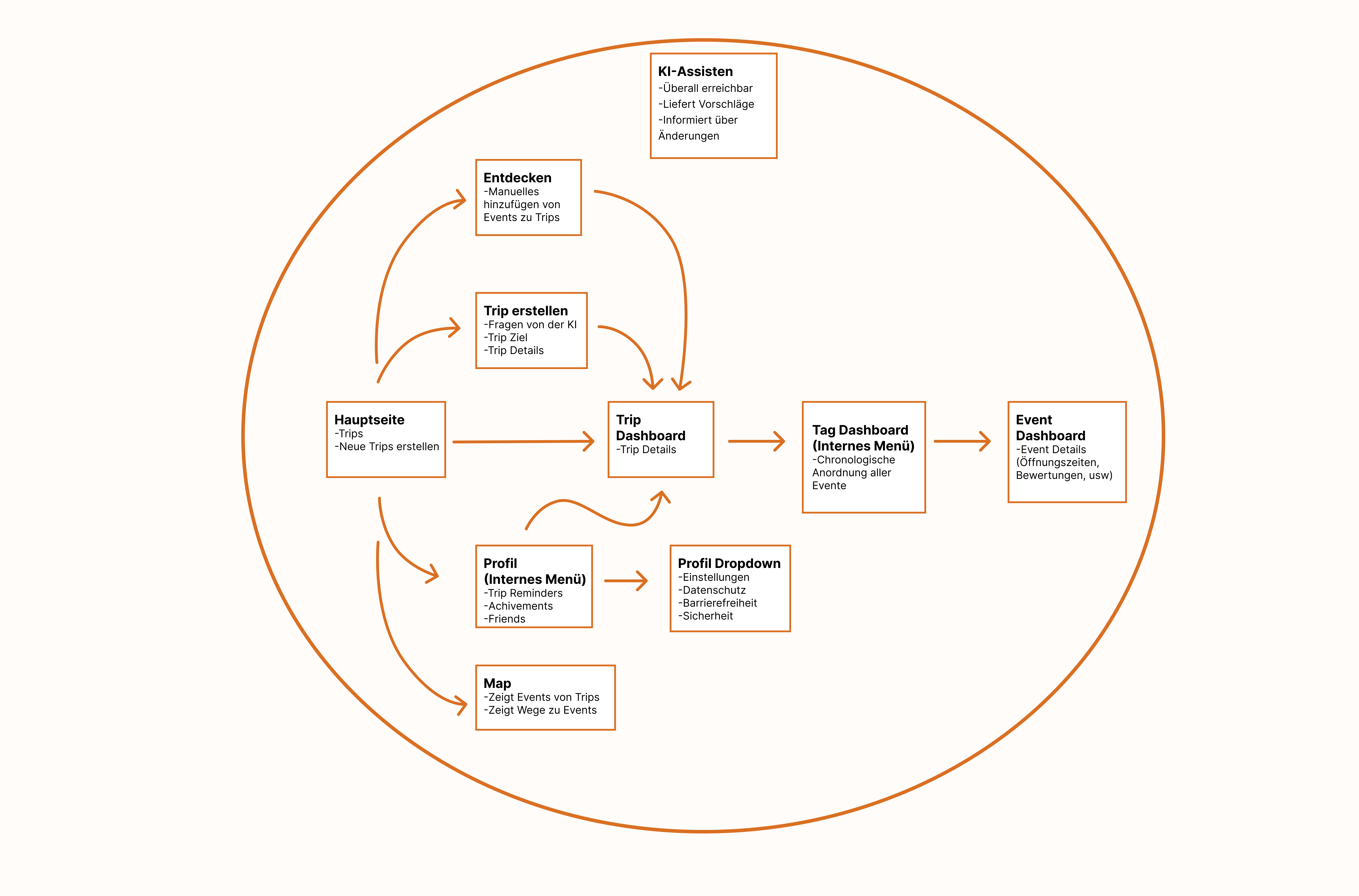 Example project image